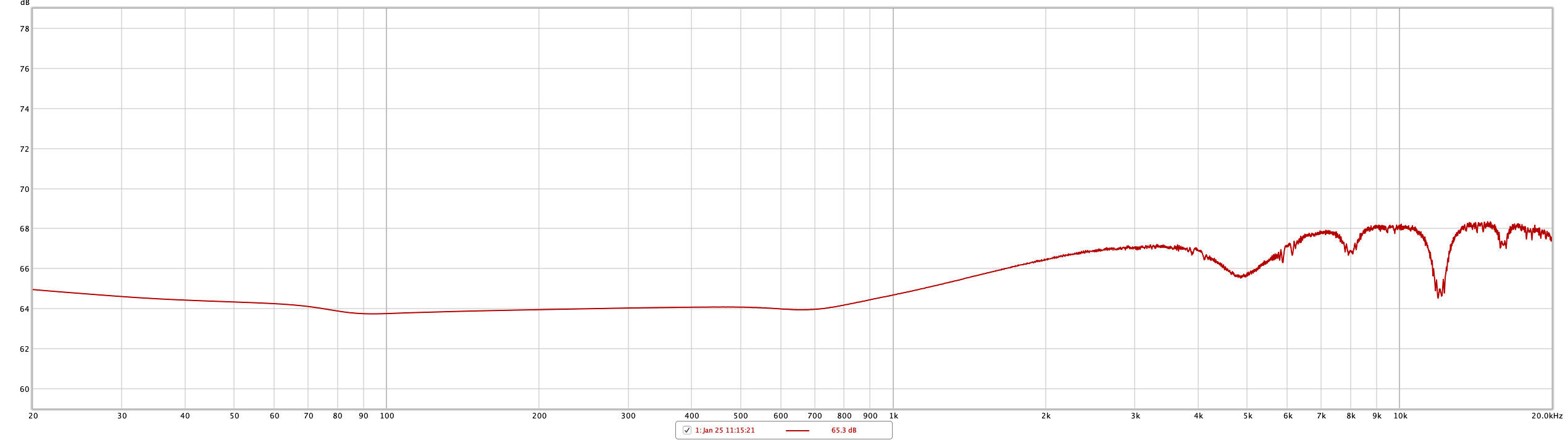 Amplitude response, all bands, INVALID TEST