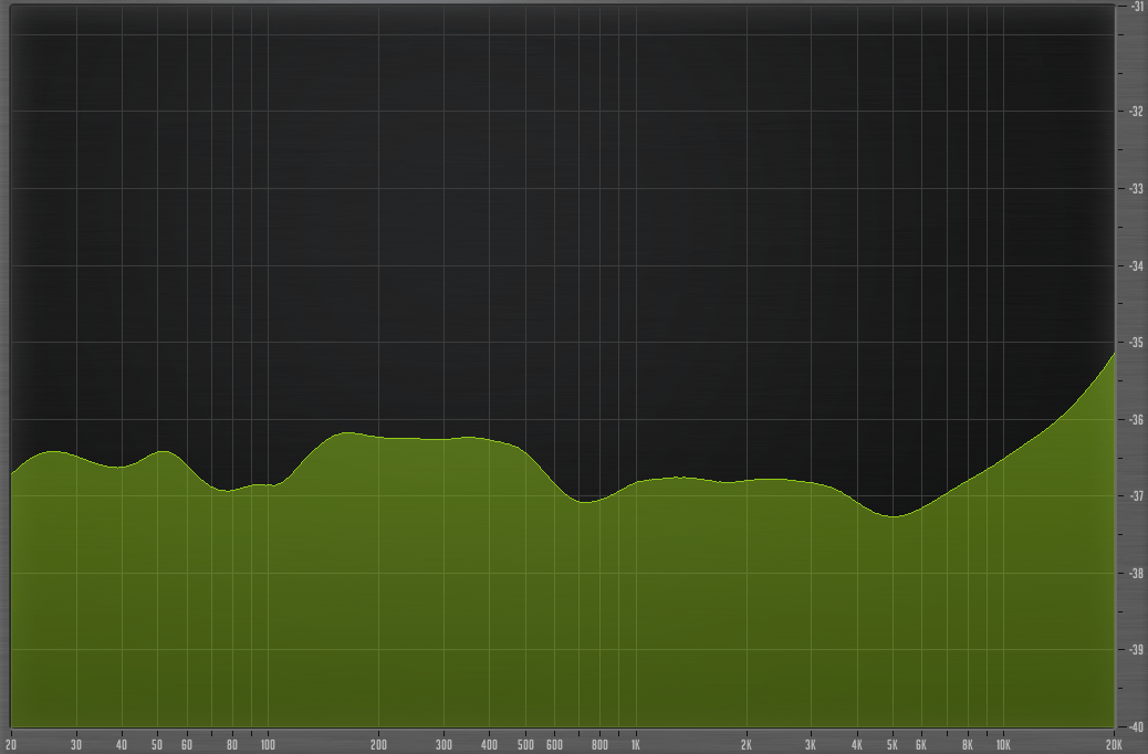 Amplitude response, all bands