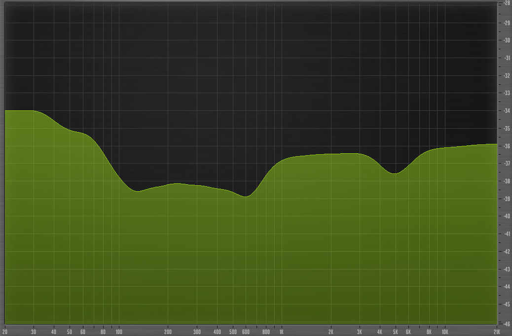 Amplitude response, all bands