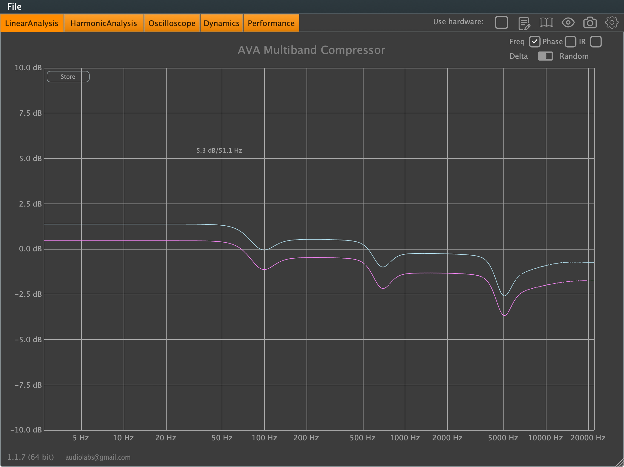 Amplitude response, all bands, again... again.