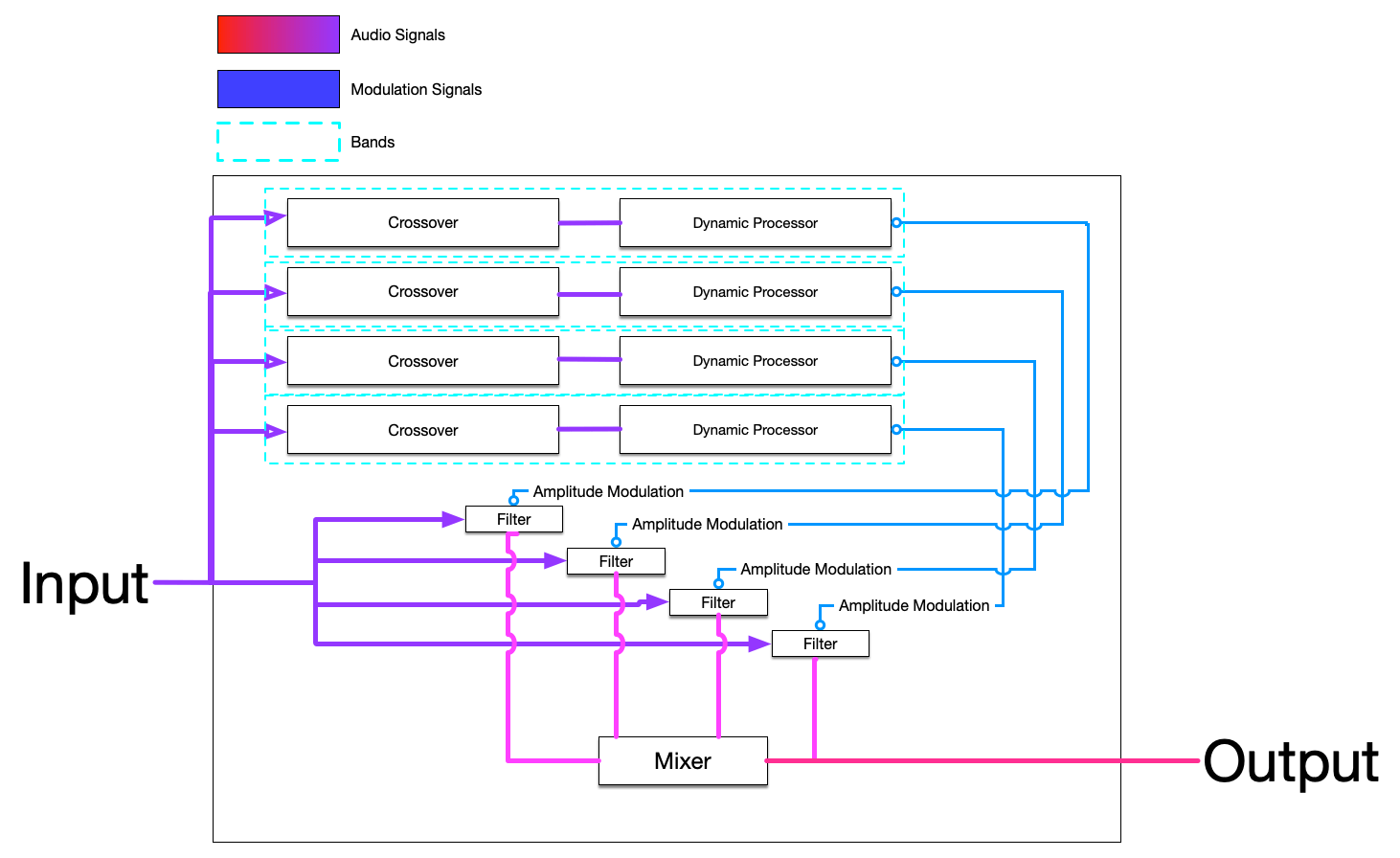 This is the correct signal flow now