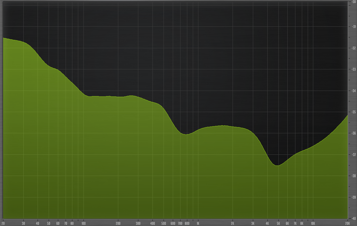 Amplitude Response