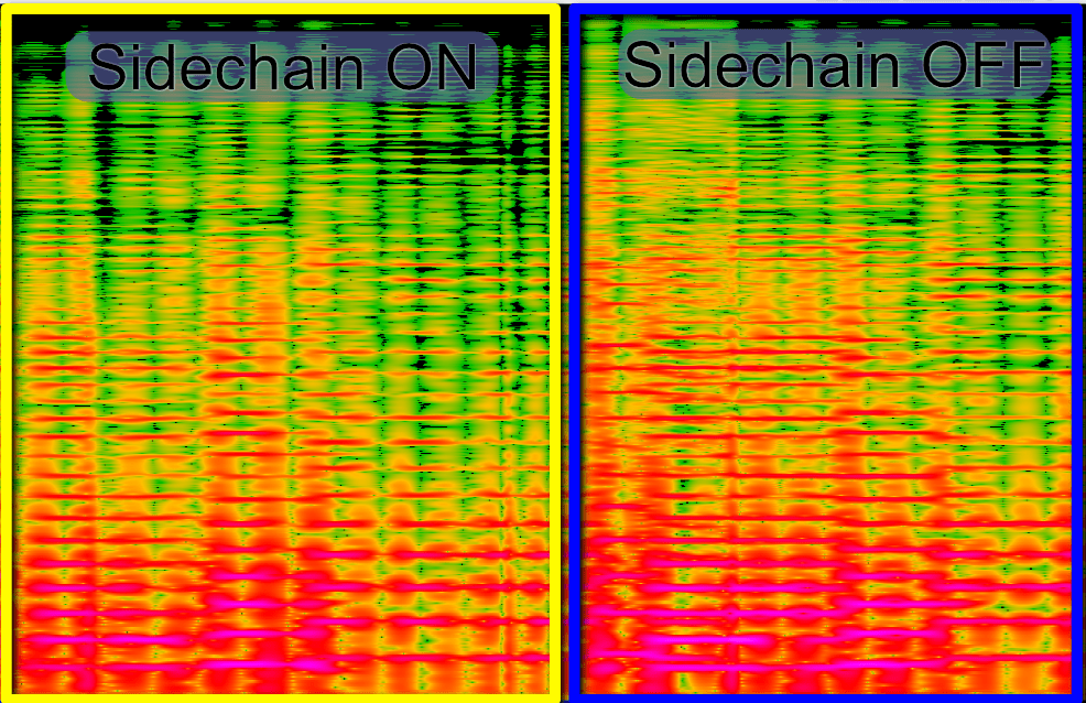 Multiband Sidechaining