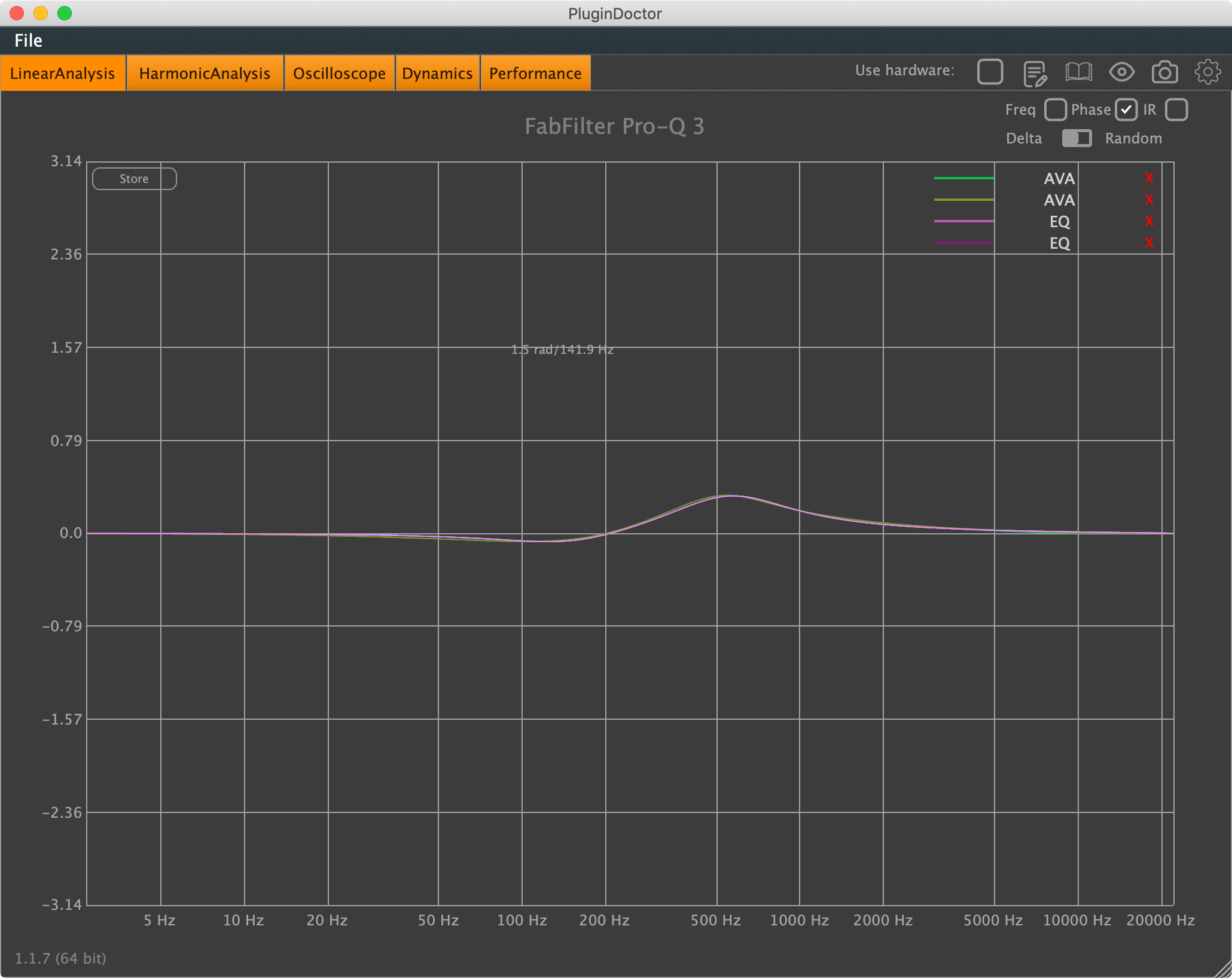 Single Band Phase Response