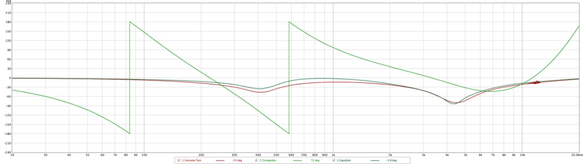 EQ Phase Match (click for larger image)