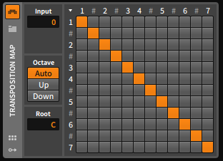 Transposition Map