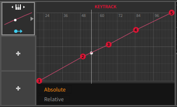 Keytrack