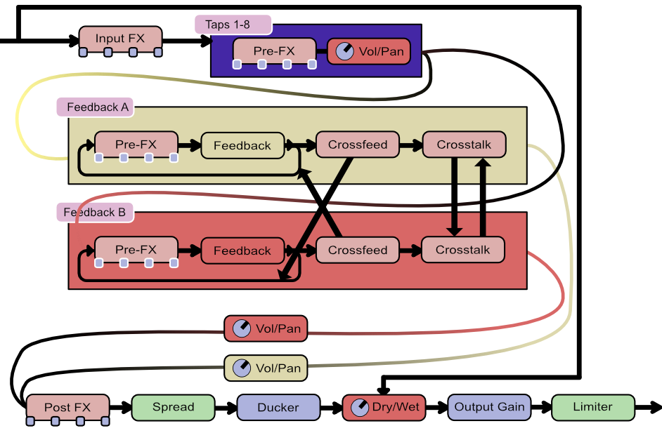 Routing in Late Replies