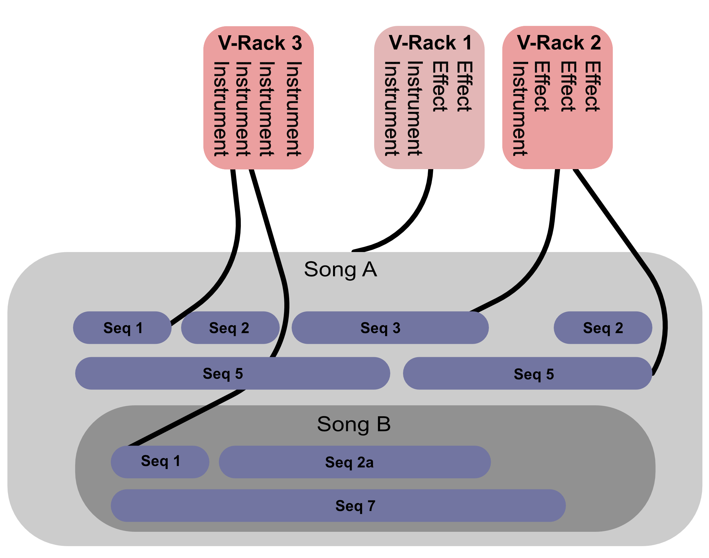 Chunks in Digital Performer