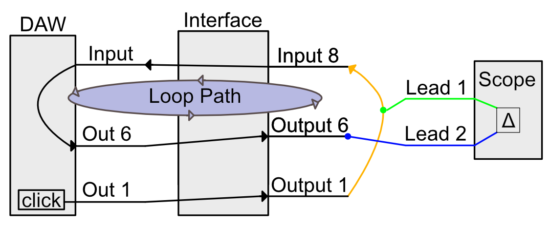 A graph to help understand