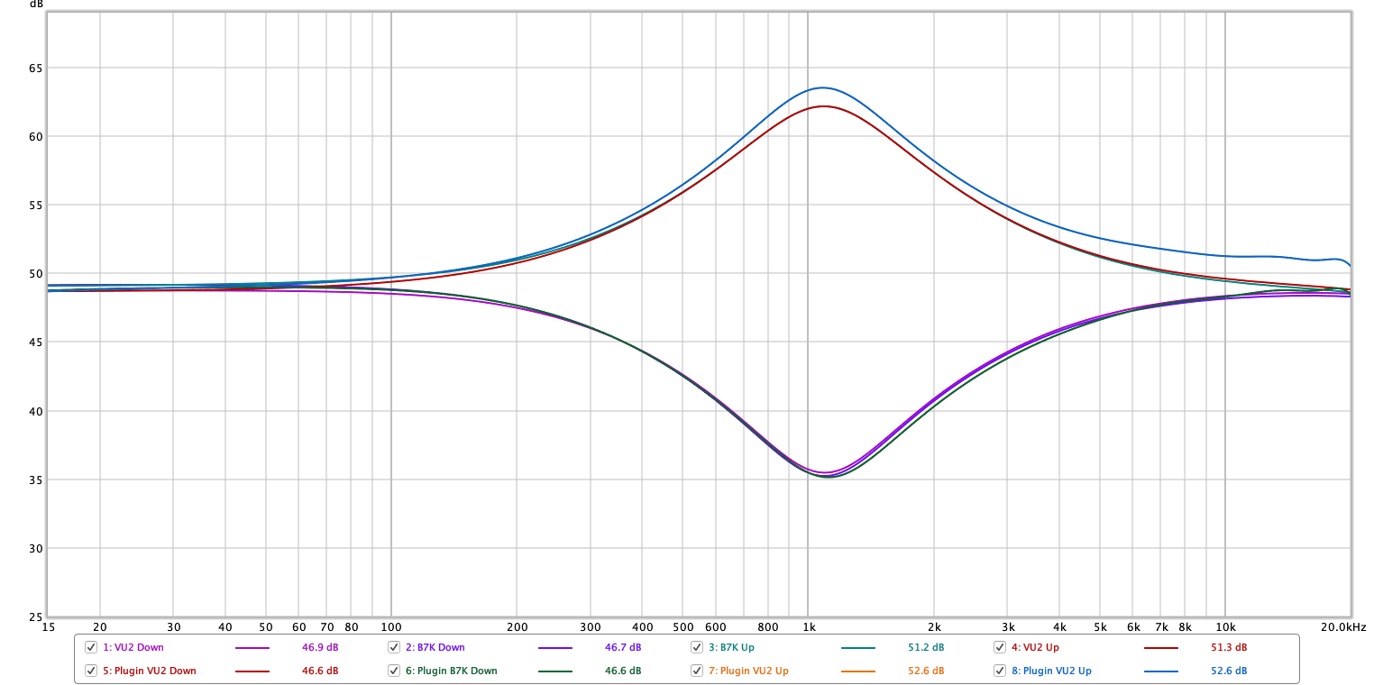 Lo Mids 1khz