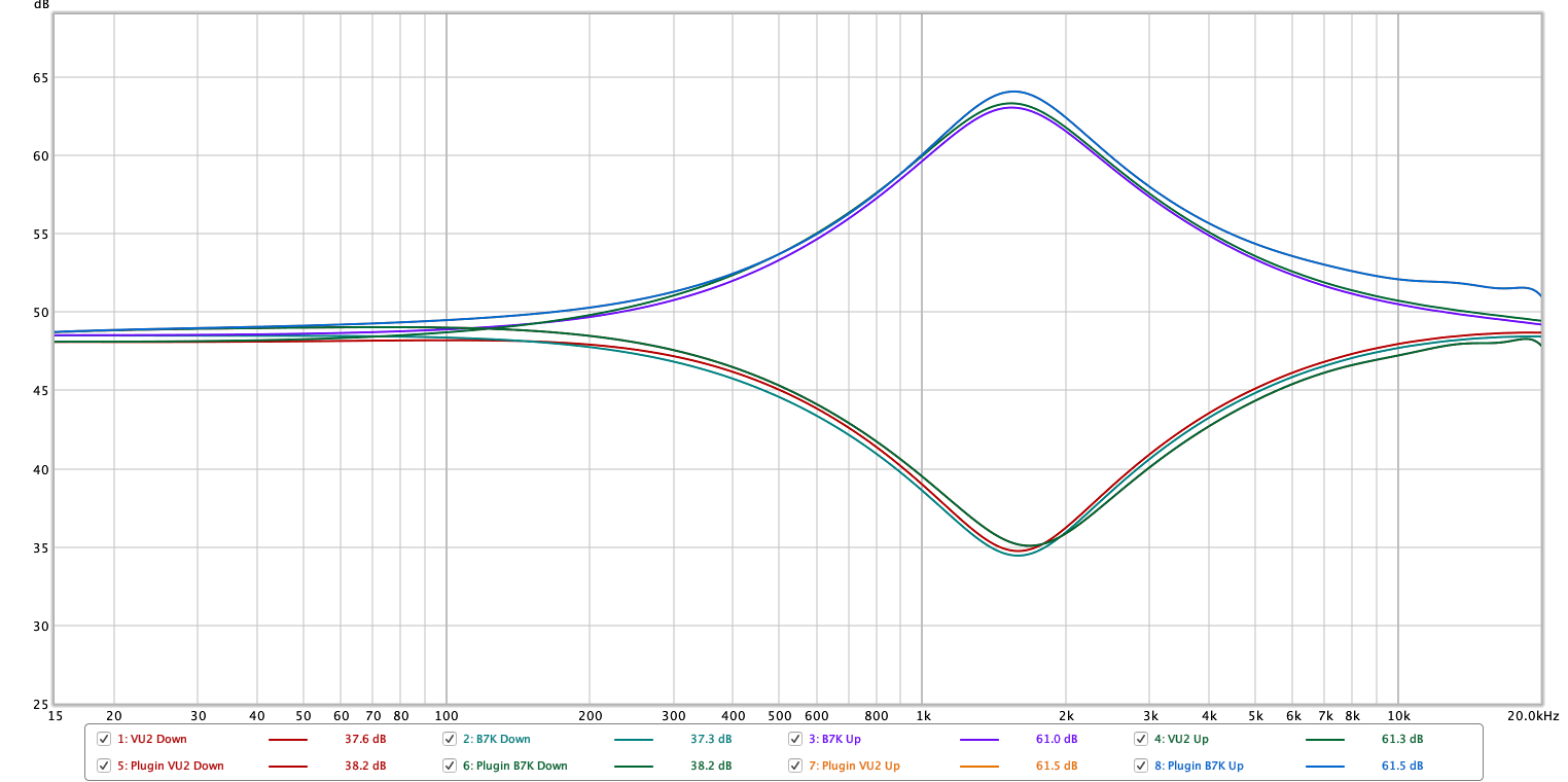 Hi Mids 1.5khz