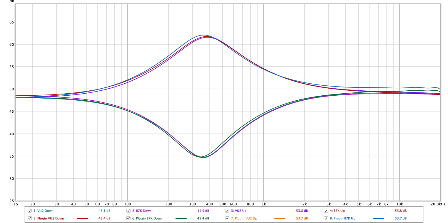 Lo Mids 250hz