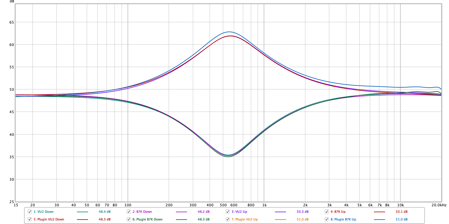 Lo Mids 500hz