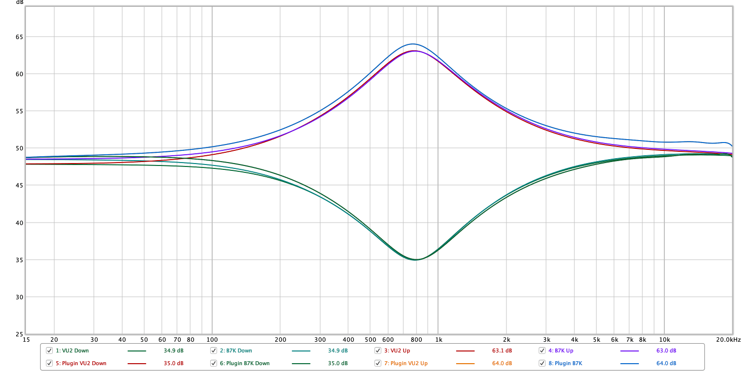 Hi Mids 750hz