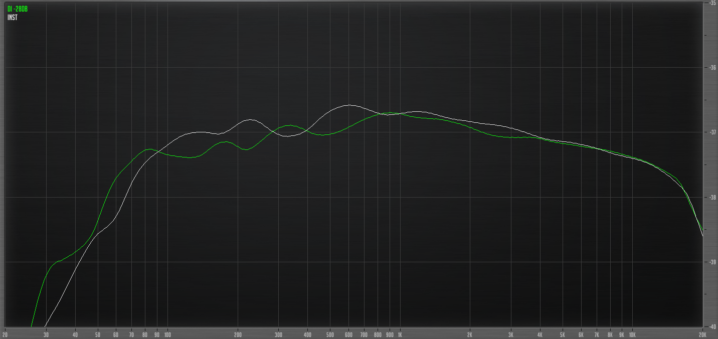 Instrument input vs DI