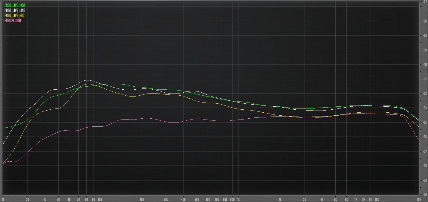 Frequency response live with no reamp