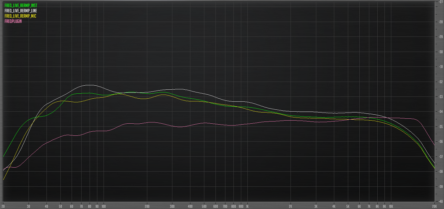 Frequency response live with reamp