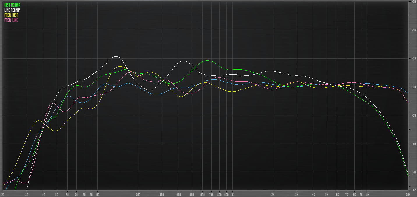 Reamp compared to Line output