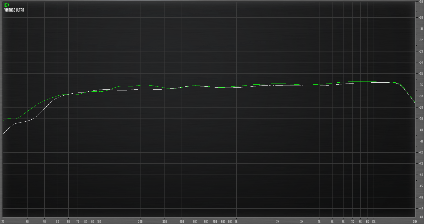 B7K vs Vintage Ultra