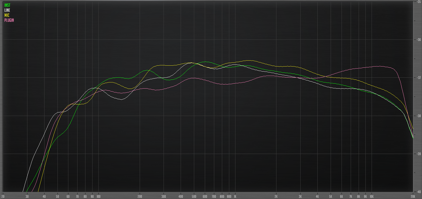 Frequency Response no Reamp