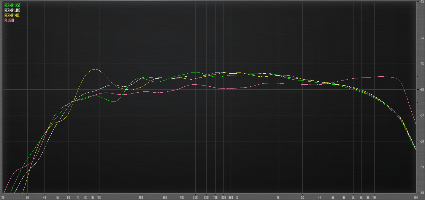 Frequency Response Reamp