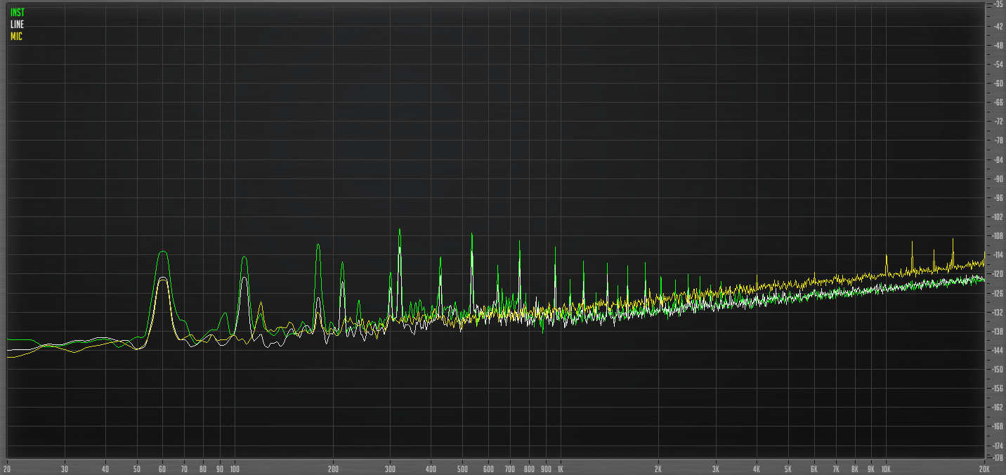 Noise without Reamp