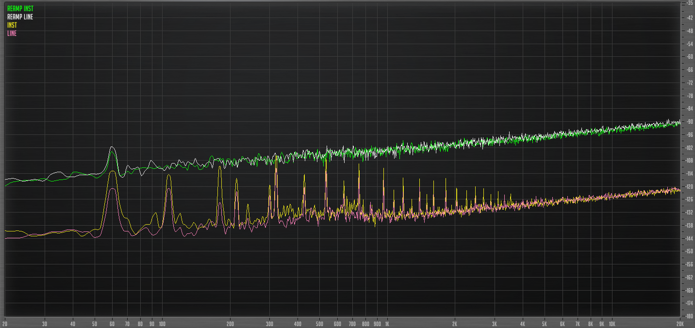 Noise Comparison