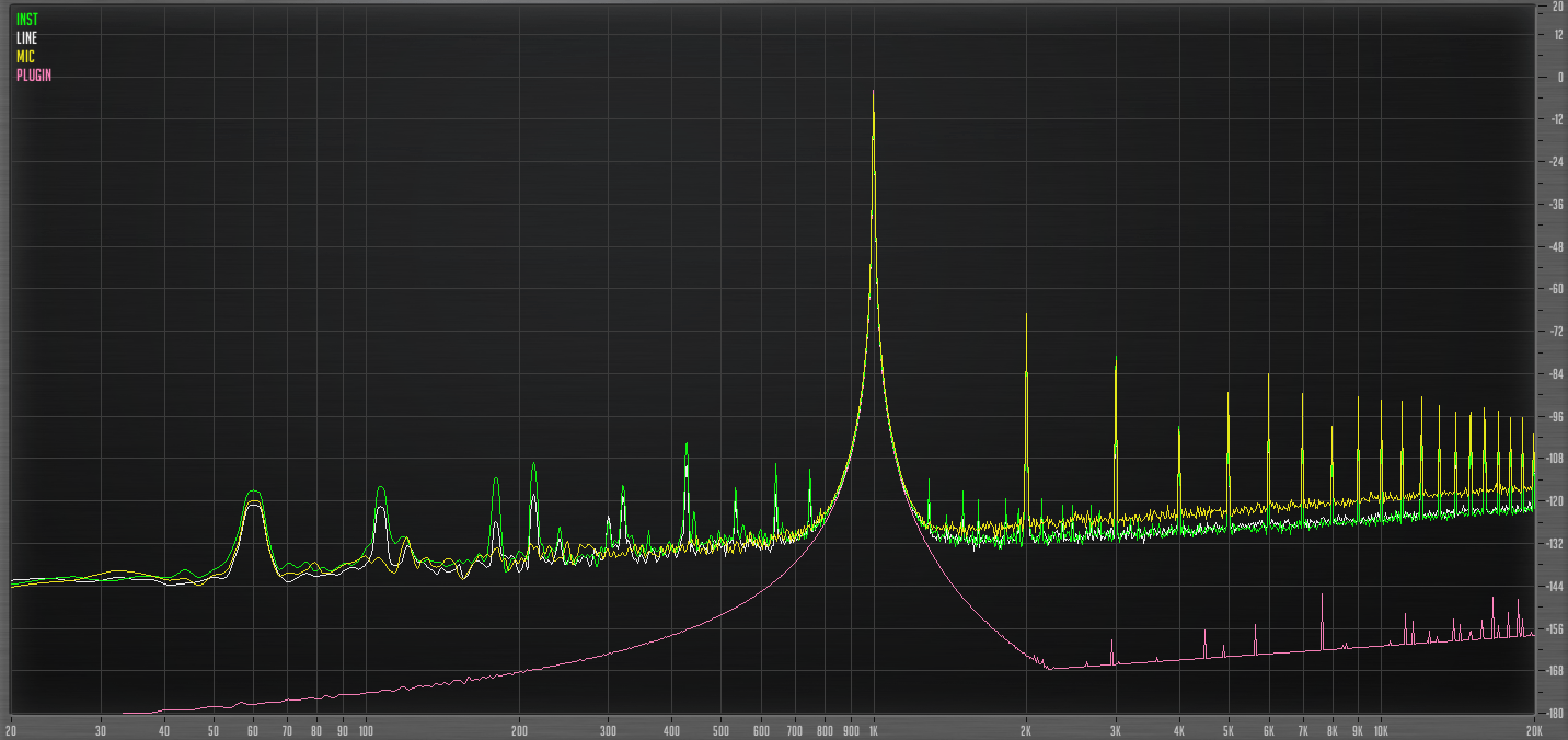 Distortion without Reamp