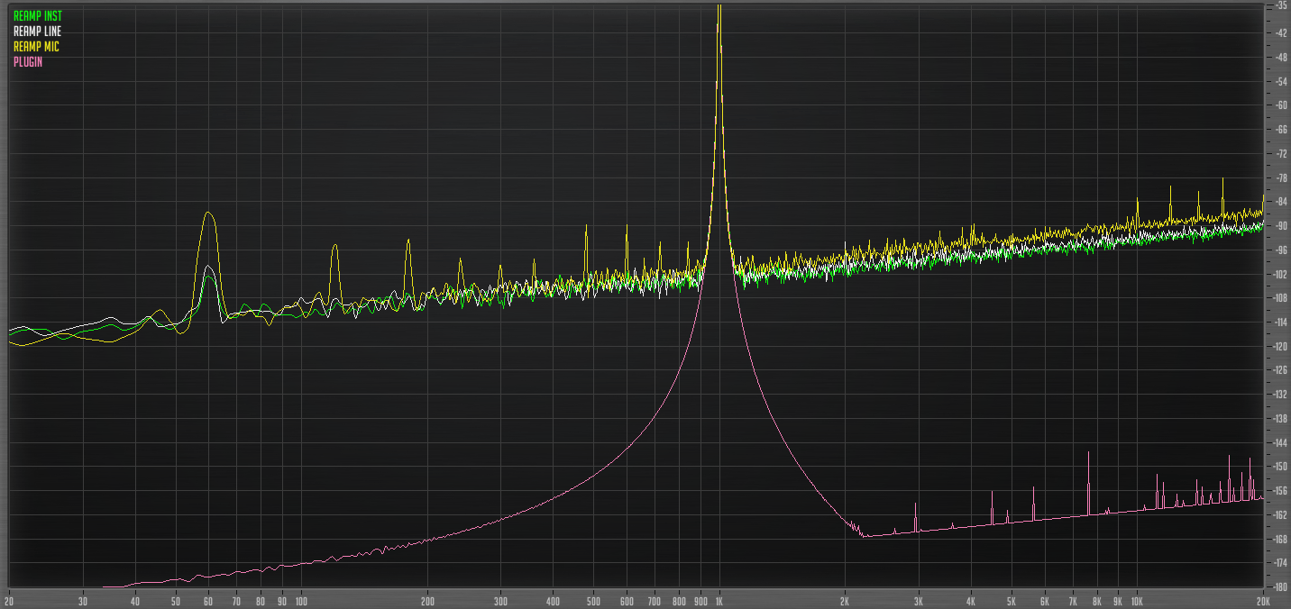 Distortion Reamp