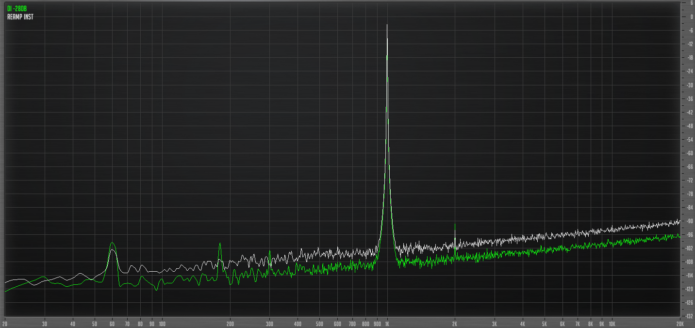 Reamp vs DI