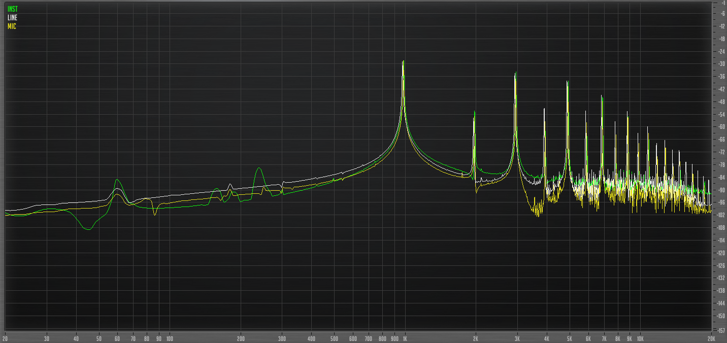 Sympathetic string excitation