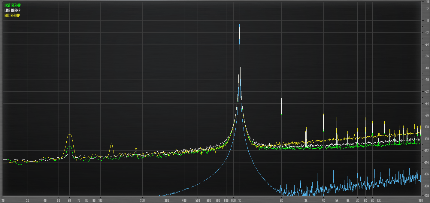 Distortion with Reamp used for interface to pedal