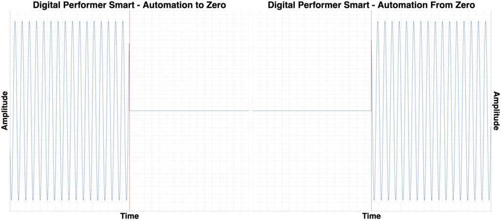 Digital Performer