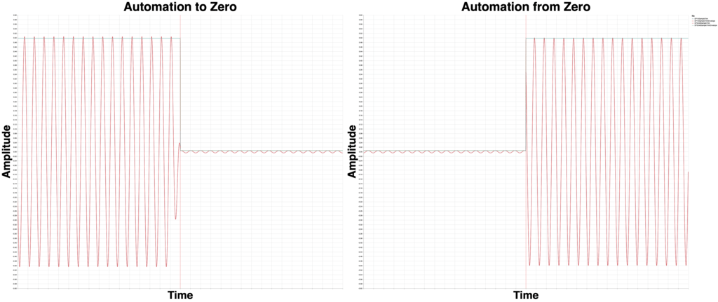 Digital Performer Trim