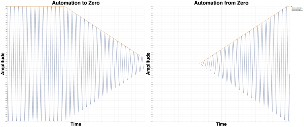 Buffer size changes