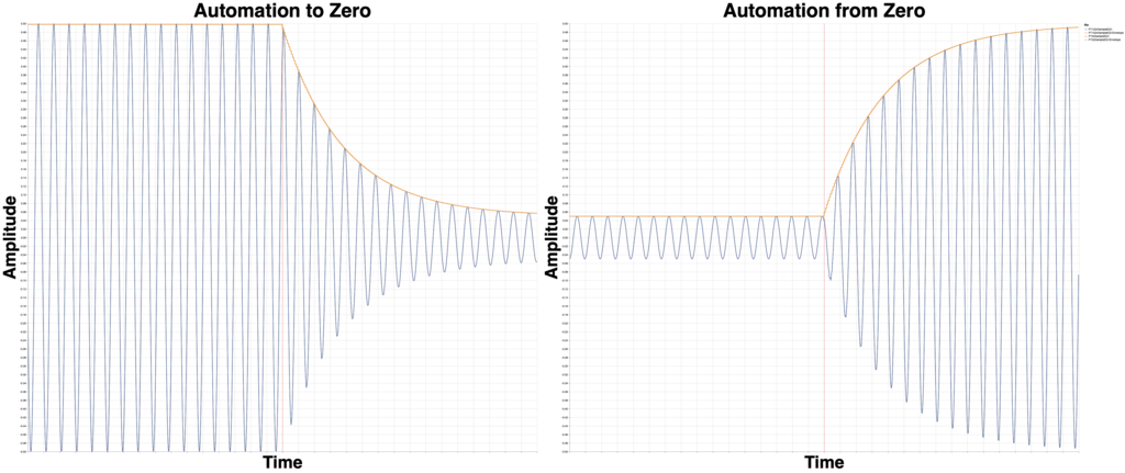 PT EQ1