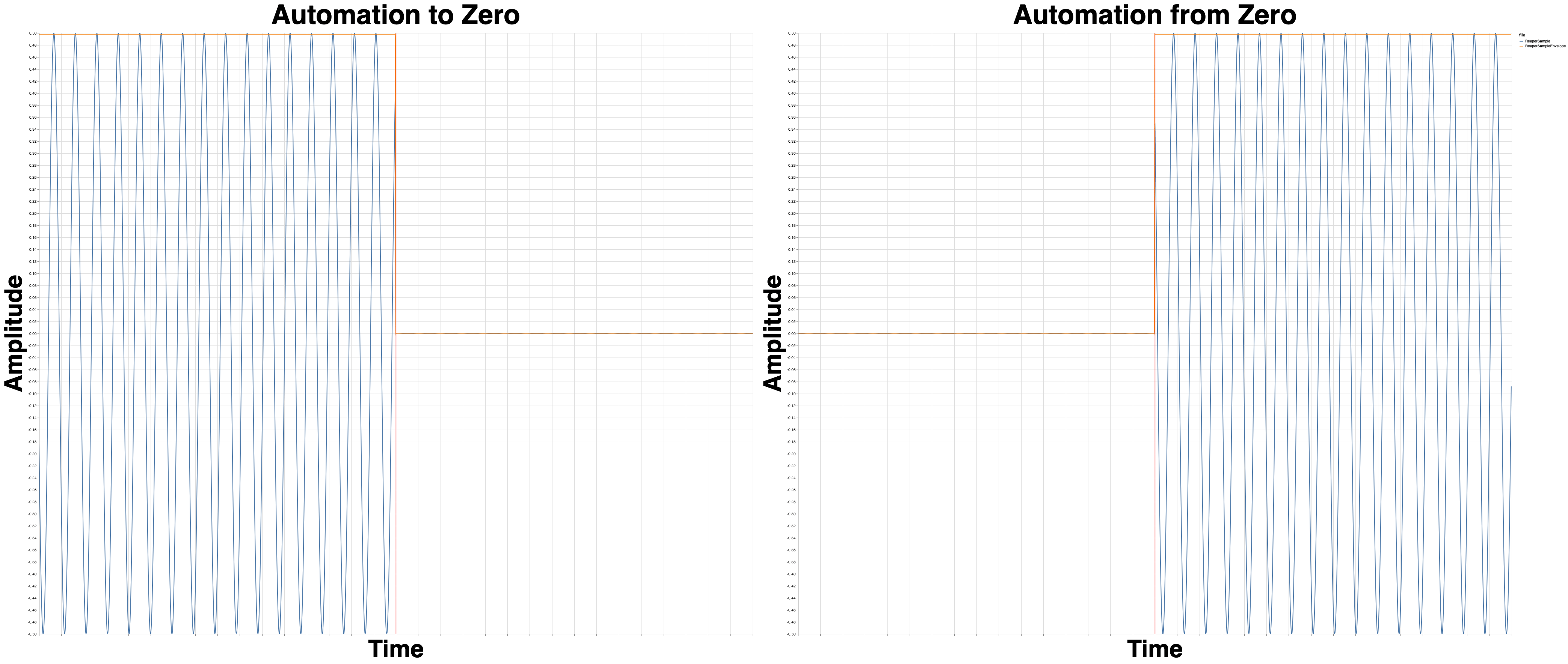 Reaper with Sample Accurate JSFX