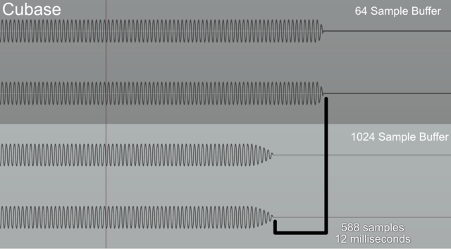 Cubase render tests