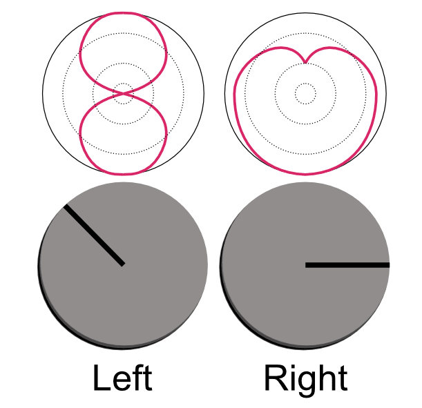 Asymmetry is beautiful?