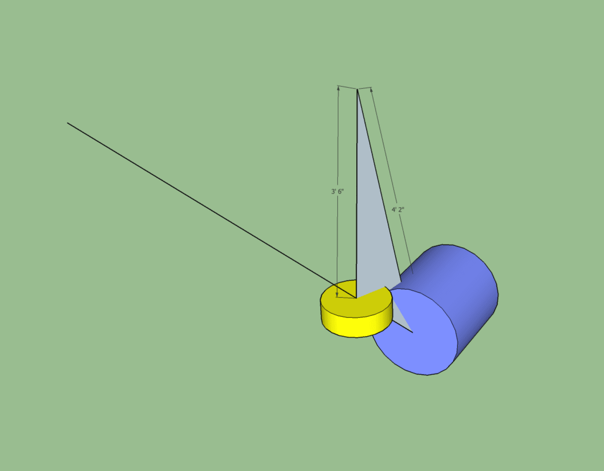 Drum Circle method