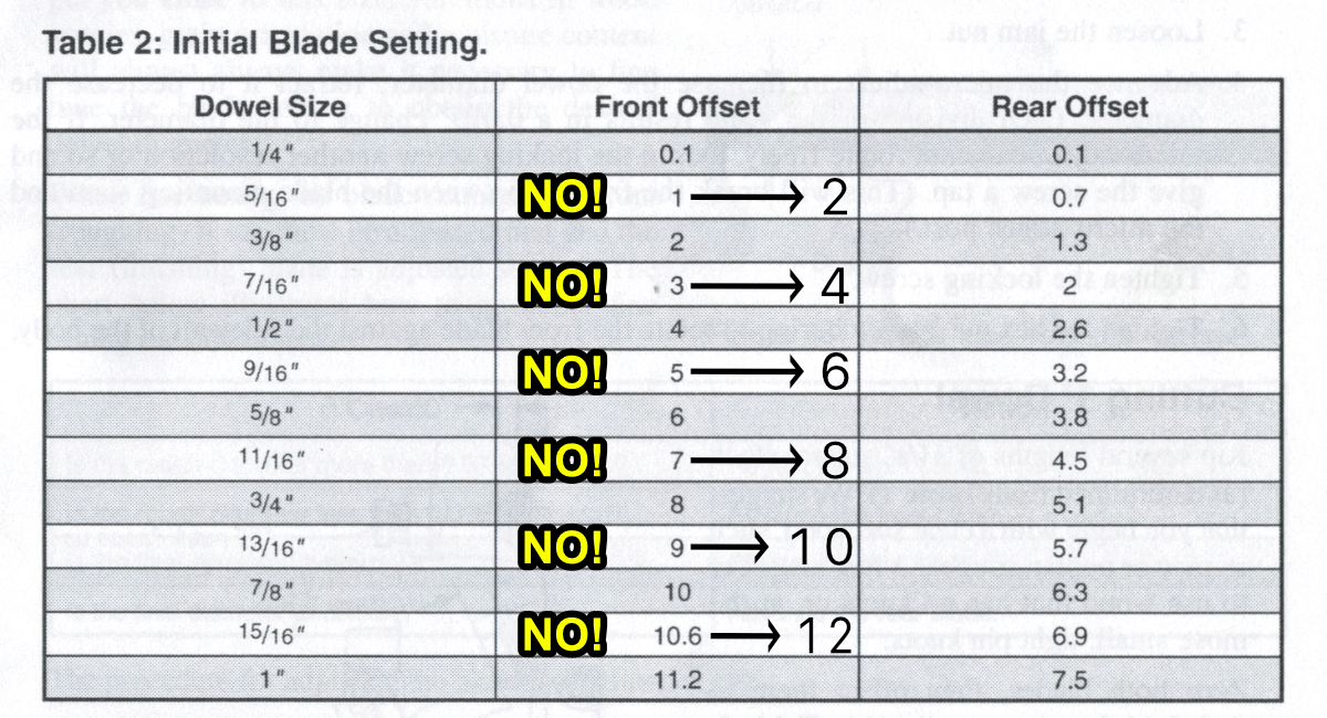 Only follow half the instructions...