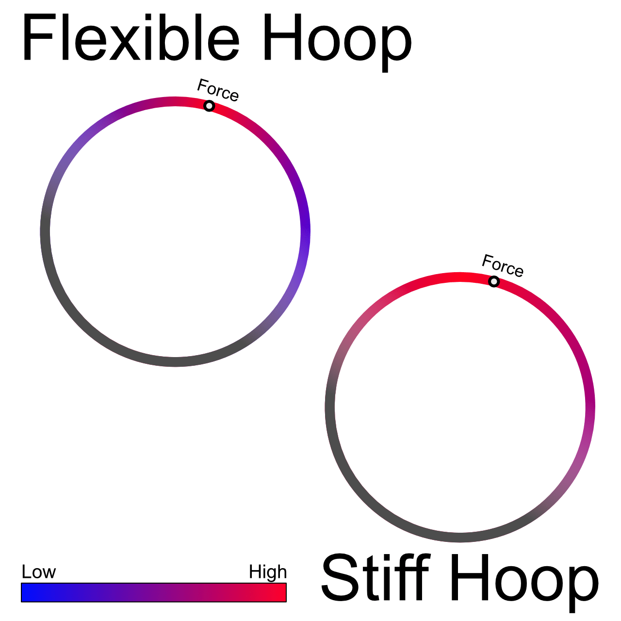 Drum Dial Chart