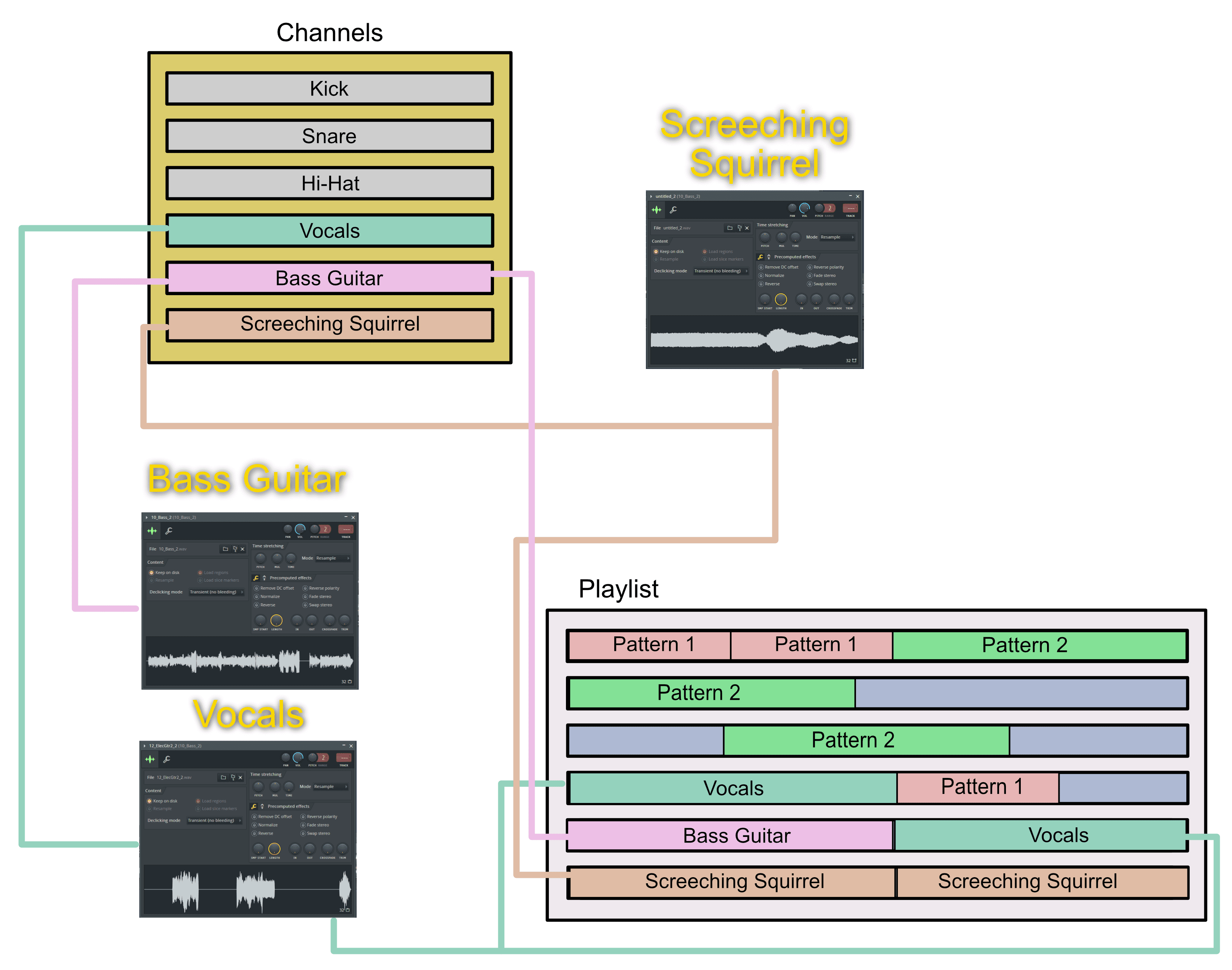 FL - Basic Workflow, PDF, Audio Electronics