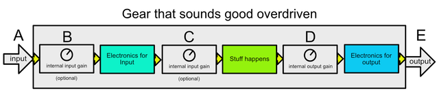 Overdriven