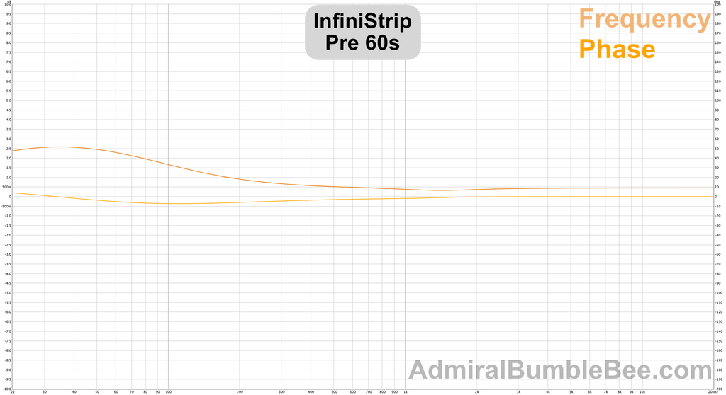 Bode Plot