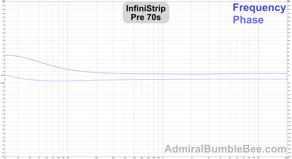 Bode Plot