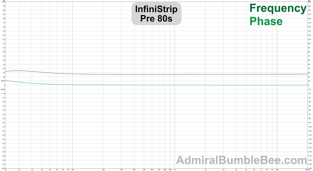 Bode Plot