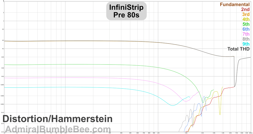 Hammerstein