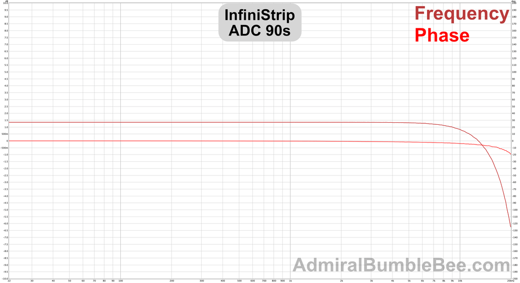 Bode Plot